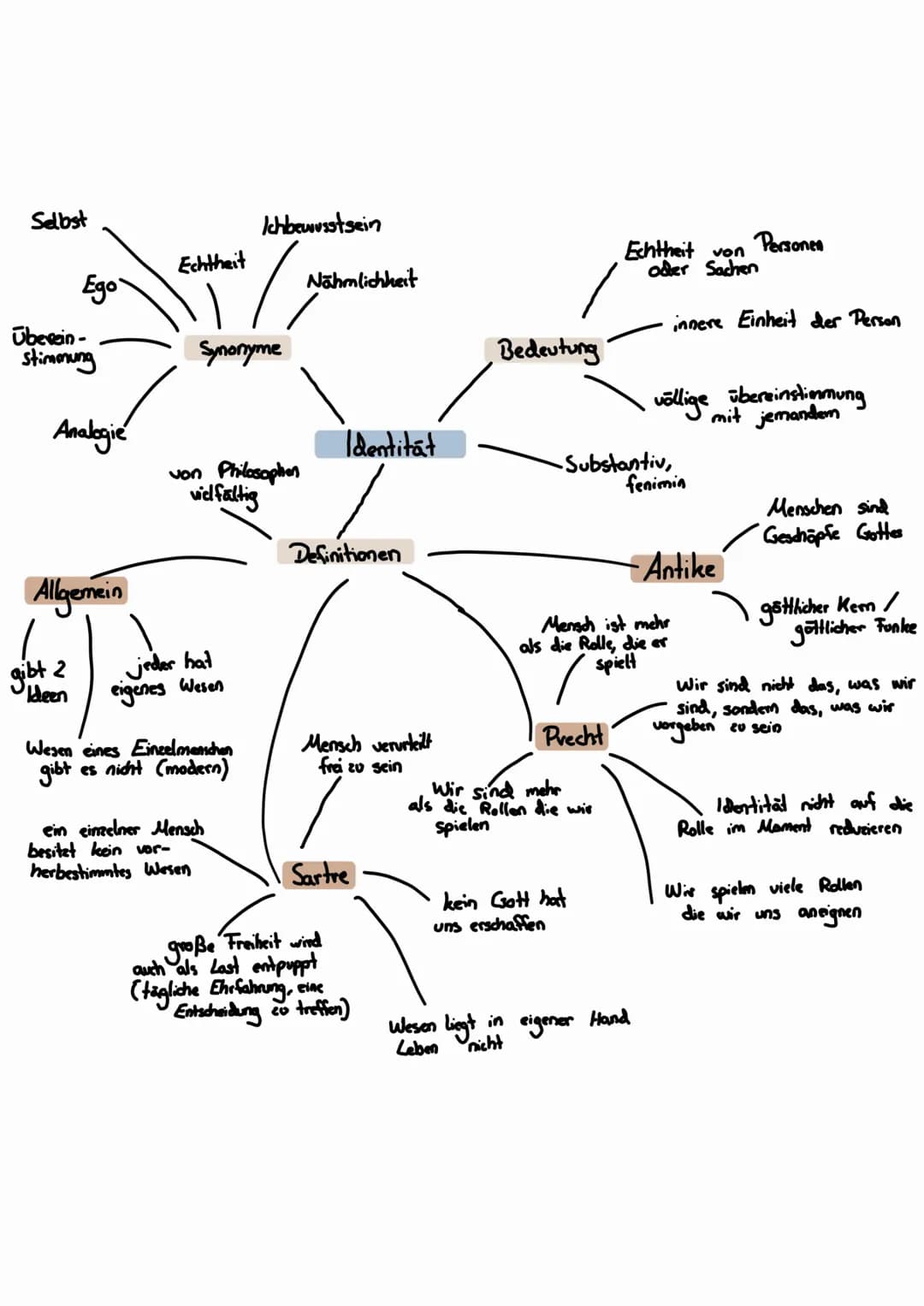 Selbst
Ego`
überein-
stimmung
Analogie
Allgemein
gibt 2
Ideen
eigenes
Echtheit
jeder hat
Synonyme
von Philosophen
vielfältig
Wesen
Ichbewuss