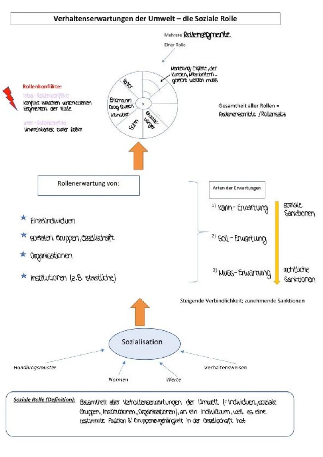 Was ist Ethik ?
-> moralisch konkretes
- ethnische Fragen
- Sicht aufs Leben
- hinterfragt das Handeln
Ethik ist die Lehre/Theorie vom Hande