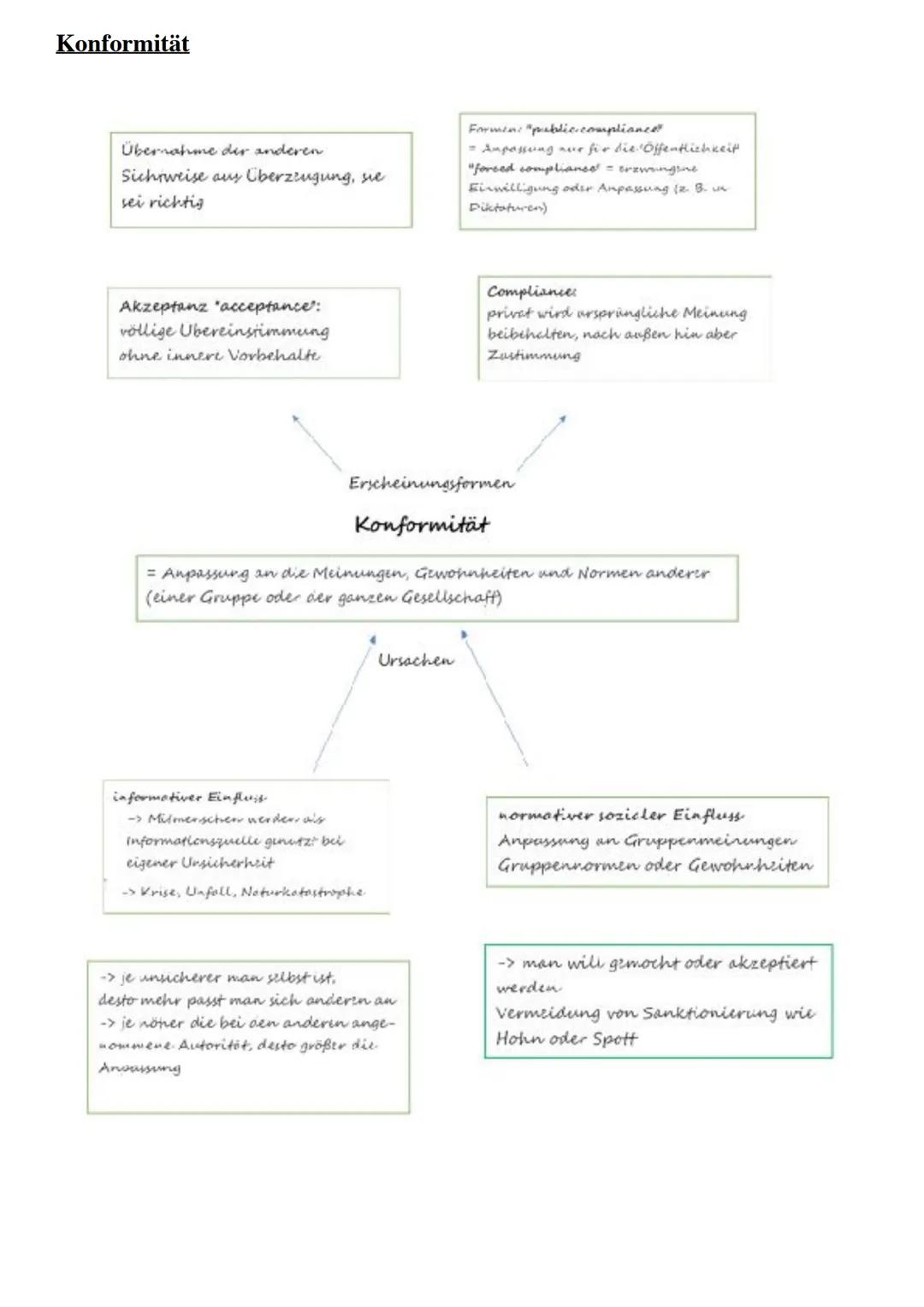 Was ist Ethik ?
-> moralisch konkretes
- ethnische Fragen
- Sicht aufs Leben
- hinterfragt das Handeln
Ethik ist die Lehre/Theorie vom Hande