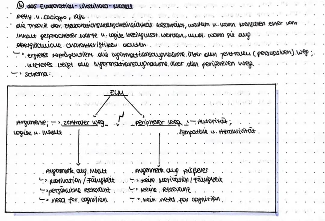 Elaboration-Likelihood-Modell