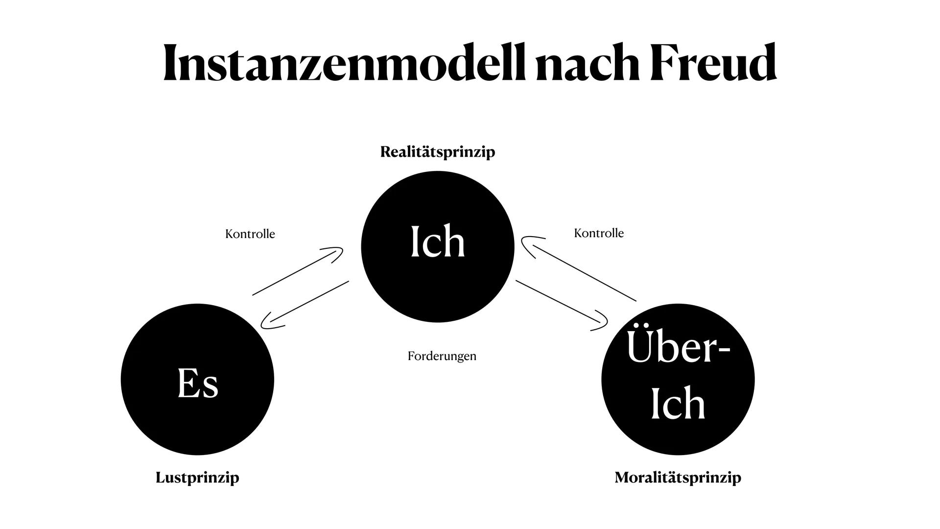 TABAK
5.00
Der Trafikant
Robert Seethaler
A ●
●
●
●
TABAK
●
Handlung
Inhaltsverzeichnis
Großstadterfahrungen
Zeitgeschichtliche Zusammenhäng