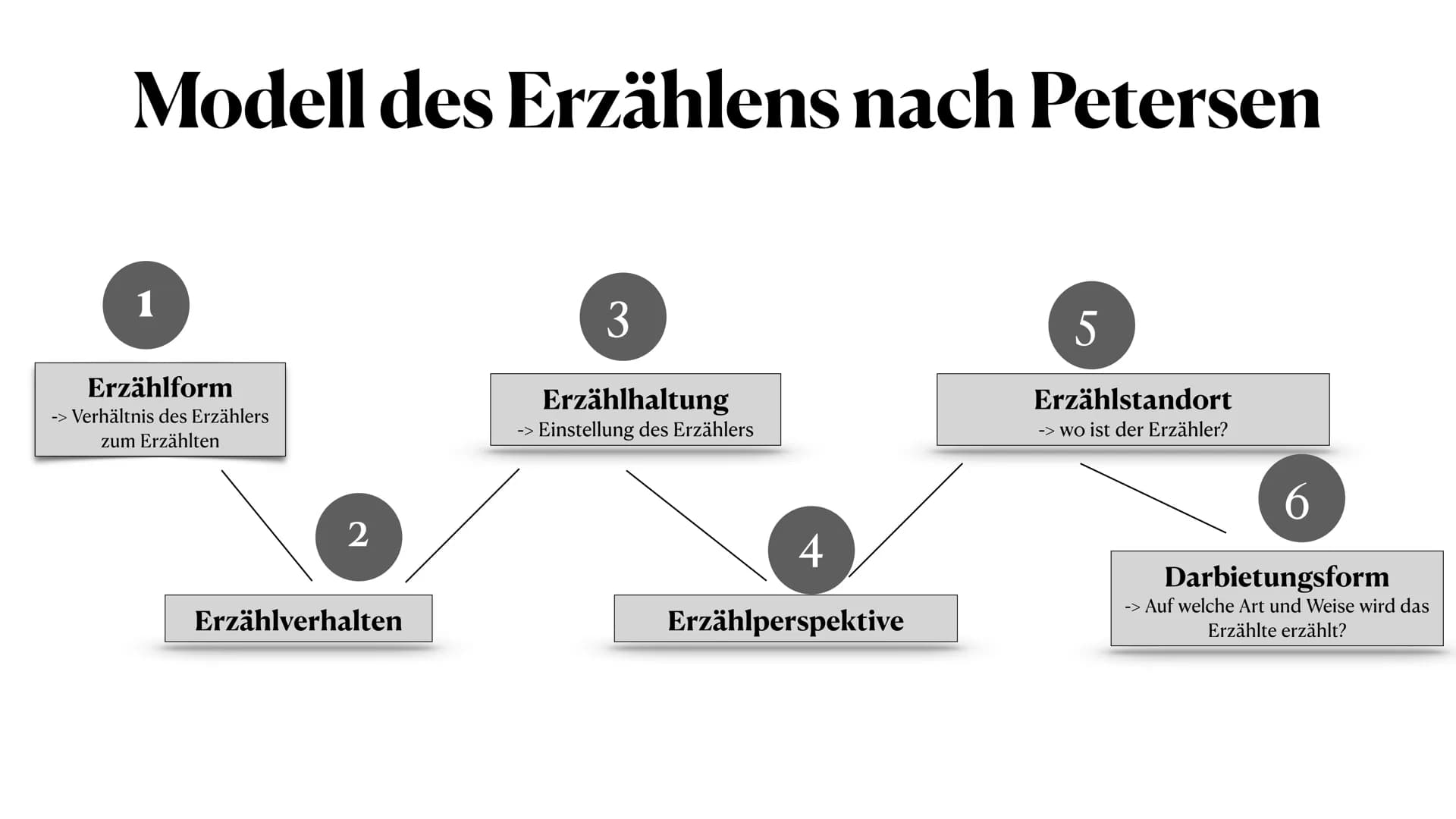 TABAK
5.00
Der Trafikant
Robert Seethaler
A ●
●
●
●
TABAK
●
Handlung
Inhaltsverzeichnis
Großstadterfahrungen
Zeitgeschichtliche Zusammenhäng