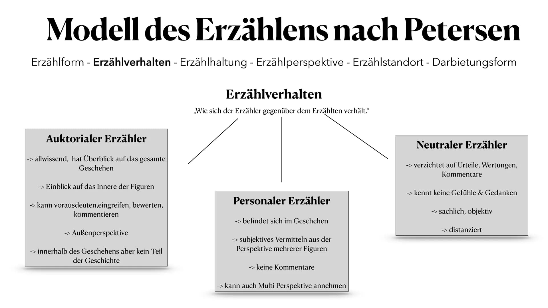 TABAK
5.00
Der Trafikant
Robert Seethaler
A ●
●
●
●
TABAK
●
Handlung
Inhaltsverzeichnis
Großstadterfahrungen
Zeitgeschichtliche Zusammenhäng