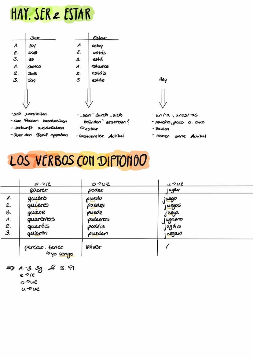 el artículo determinado:
Sg.
fla amiga
mel amigo
Sg.
fla ciudad
Mel hotel
Regia:
1. Singular:
palabras en:
-O
-ón
ܬ
EL ARTÍCOLO Y LOS SUBSTA