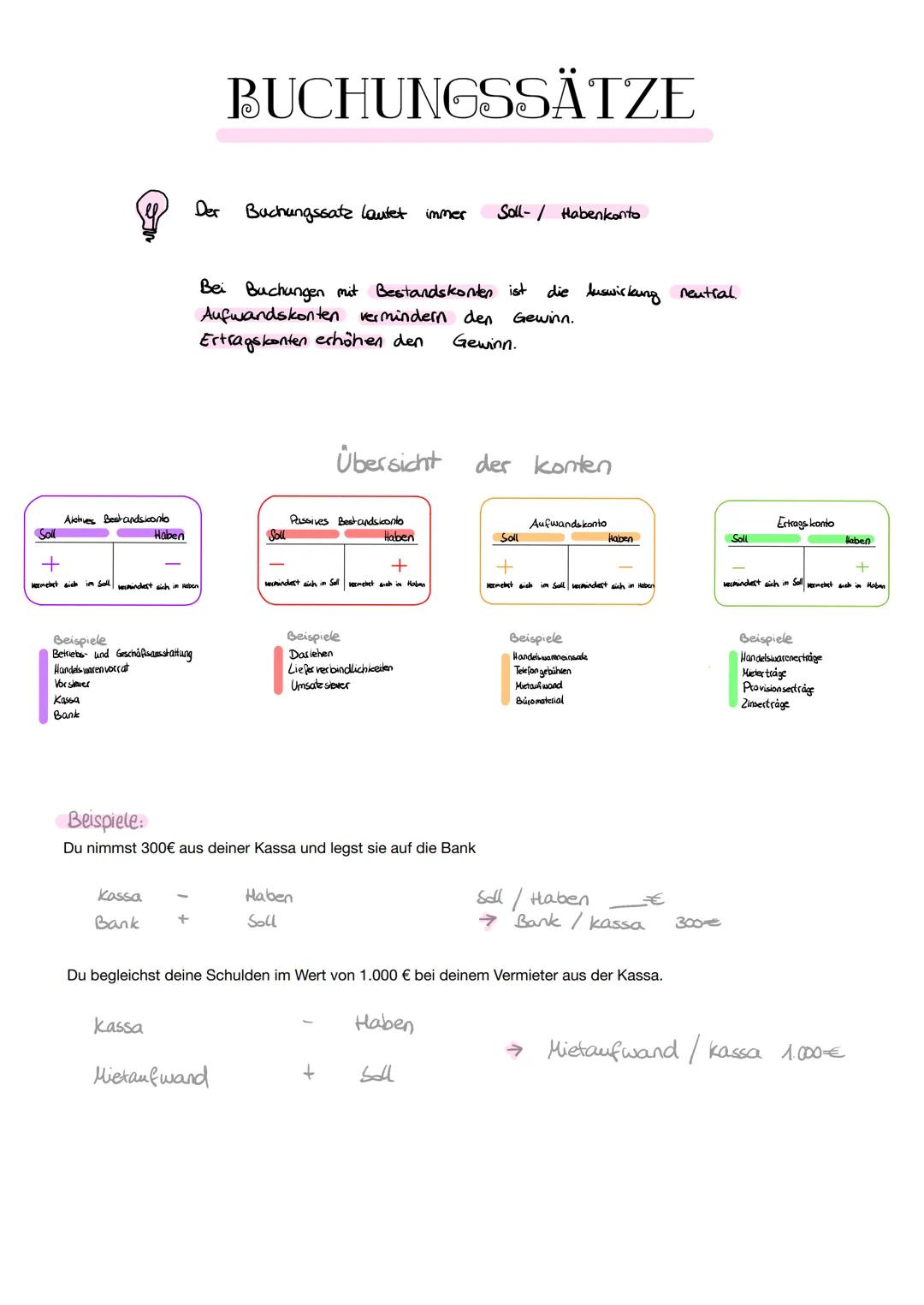 Soll
Alotives Bestandskonto
Haben
+
vermehrt sich im Soll vermindert sich im Haben
Beispiele
Betriebs- und Geschäftsausstattung
Handels ware