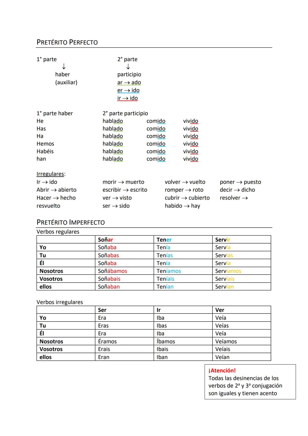 PRETÉRITO PERFECTO
1° parte
1° parte haber
He
Has
Ha
Hemos
Habéis
han
↓
haber
(auxiliar)
Irregulares:
Ir →→ ido
Abrir →→→ abierto
Hacer hech