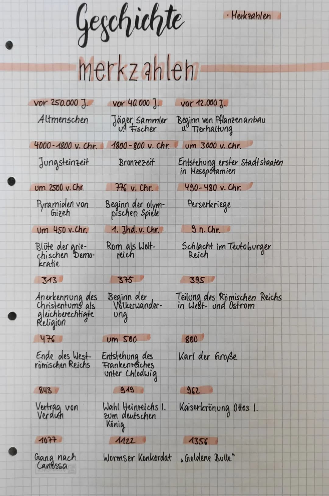 11.-12. Jhd.
Entstehung von
Städten in Deutsch-
land
um 1445
Erfindung des
Buchdrucks
1517
Luthers 95
Thesen
1555
Augsburger
Religions
fried