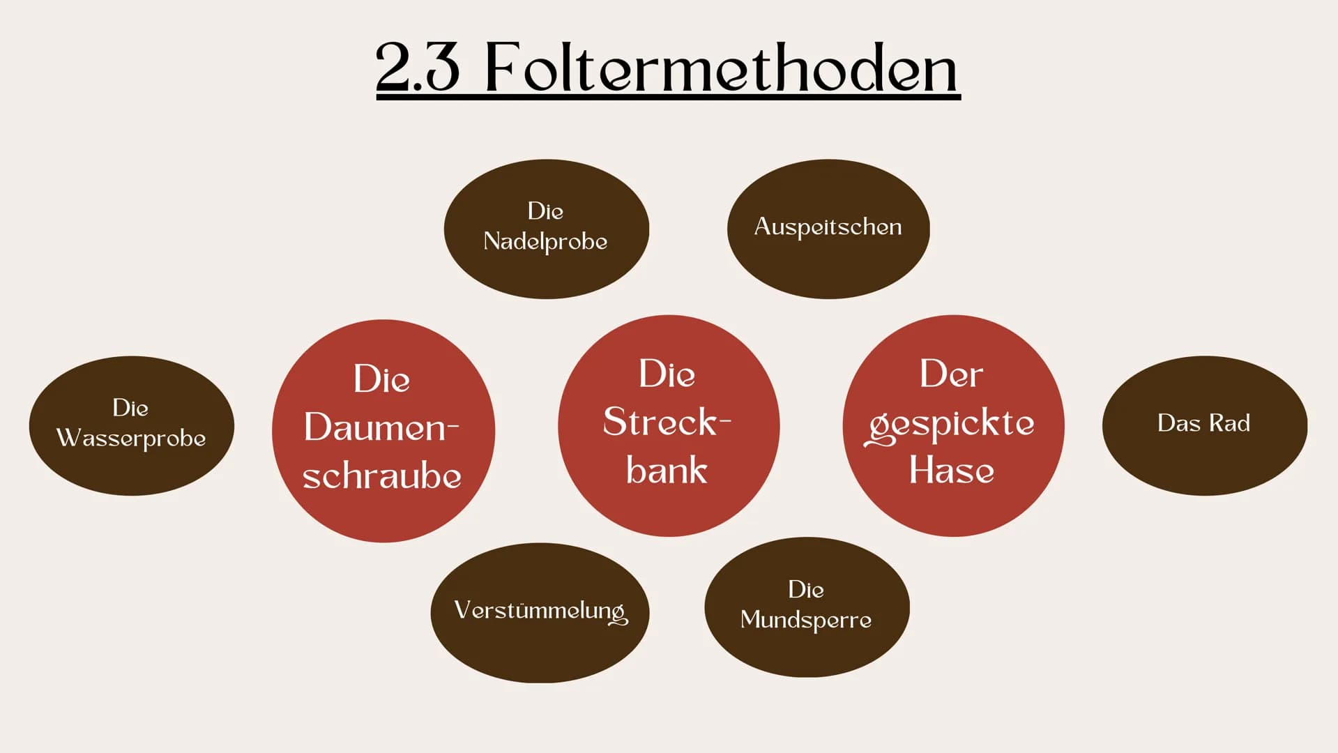 Hexenverfolgung
Anna Woelke & Veronika Chamier Cieminska 10c
Geschichte
Fr. Rühl
07.03.2023
Abb.1 Inwiefern hat Heinrich Kramer durch sein H