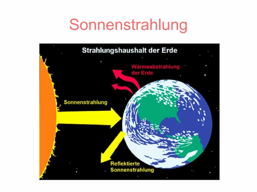 Strahlungshaushalt der Erde
Wärmeabstrahlung
der Erde
Sonnenstrahlung
●
1.Winde
●
●
●
Reflektierte
Sonnenstrahlung
●
●
DIE SONNE ALS MOTOR D