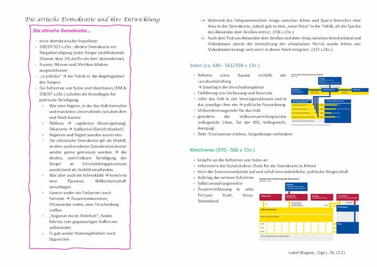 Know Die attische Demokratie und ihre Entwicklung thumbnail