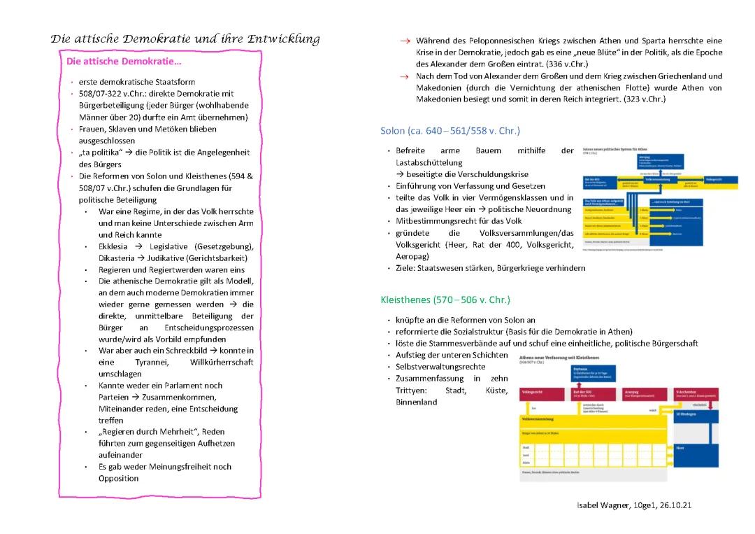 Attische Demokratie einfach erklärt: Solon, Kleisthenes & Perikles