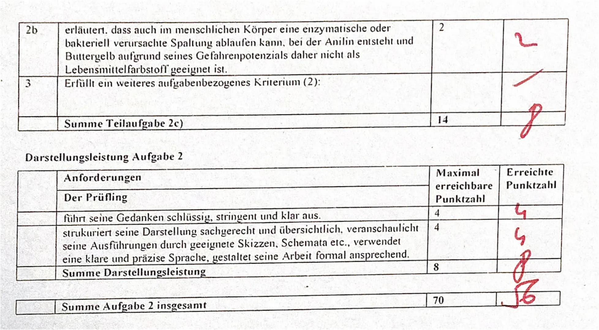 
<h2 id="methylorangeundbuttergelb">Methylorange und Buttergelb</h2>
<h3 id="farbstoffklasse">Farbstoffklasse</h3>
<p>Methylorange und Butte