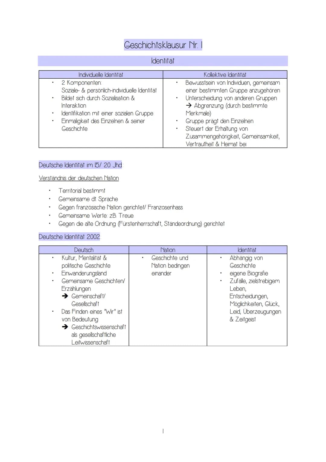 Individuelle Identität
.
2 Komponenten:
Soziale & persönlich-individuelle Identität
Bildet sich durch Sozialisation &
Interaktion
Identifika