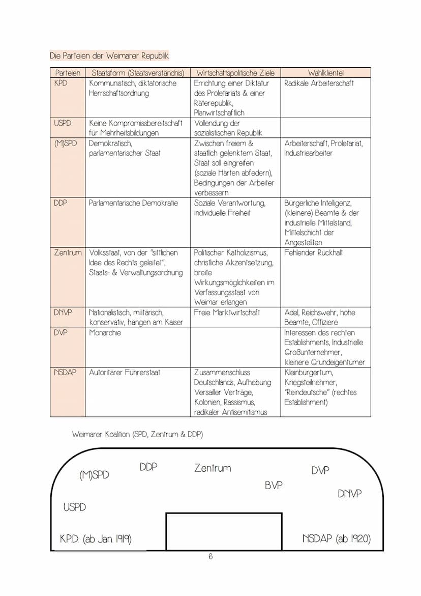 Individuelle Identität
.
2 Komponenten:
Soziale & persönlich-individuelle Identität
Bildet sich durch Sozialisation &
Interaktion
Identifika