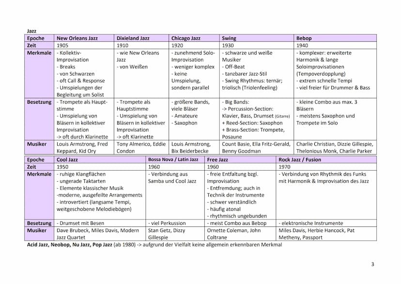 Fachpraktisches Abitur
Werkhören
1. Epoche /Stil
Epoche
Zeit
musikalische
Merkmale
typische
Besetzung
Musikstile /
Gattungen
Mittelalter
6. 
