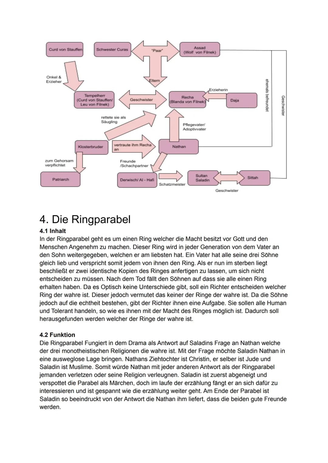 Nathan der Weise
Inhaltsverzeichnis:
1. Allgemeines zum Drama
1.1 Textart/ Autor/ Veröffentlichung/ Uraufführung/ Epoche/ Zeitraum/
Handlung