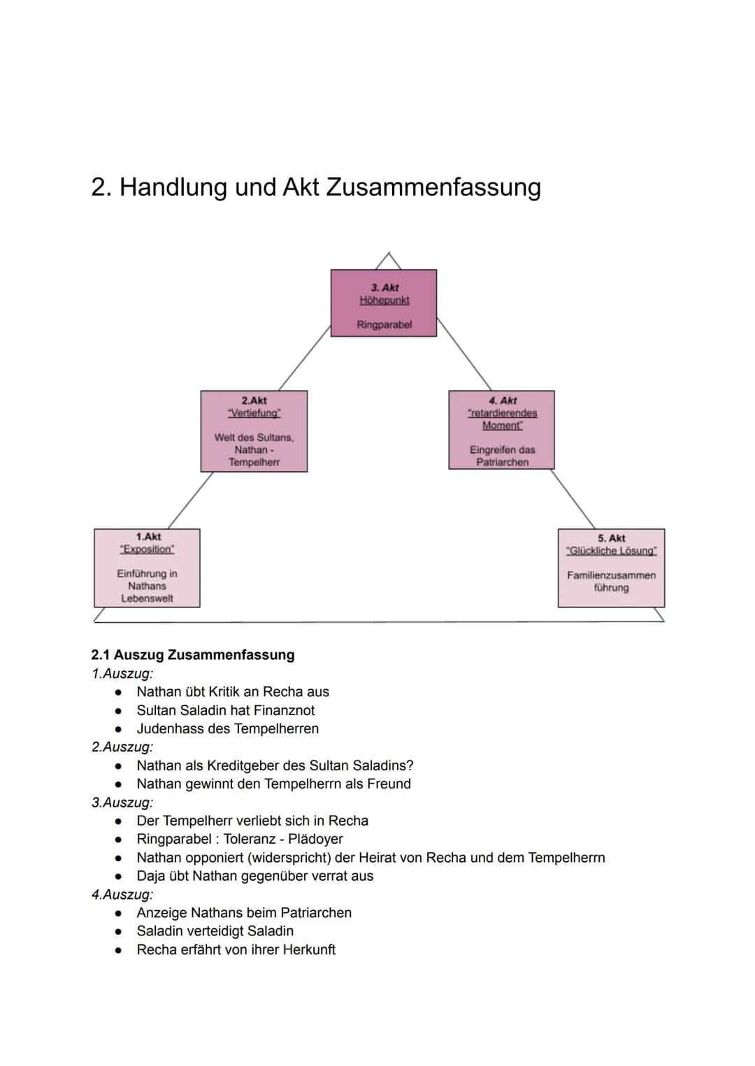 Nathan der Weise
Inhaltsverzeichnis:
1. Allgemeines zum Drama
1.1 Textart/ Autor/ Veröffentlichung/ Uraufführung/ Epoche/ Zeitraum/
Handlung