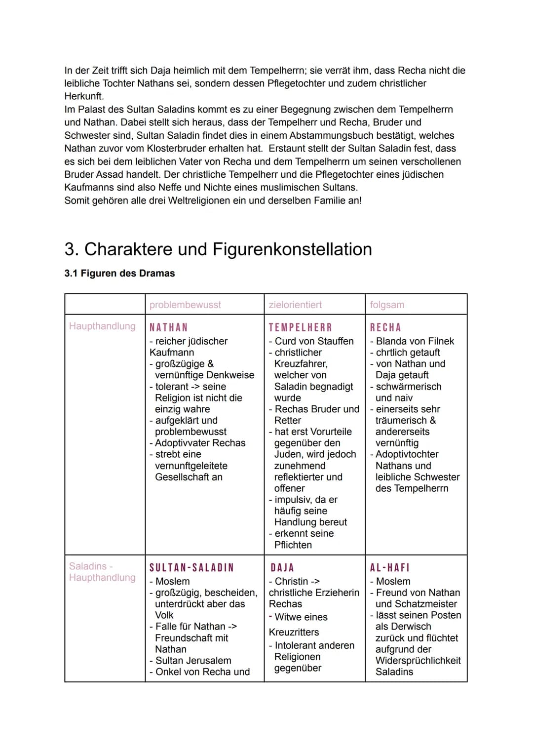 Nathan der Weise
Inhaltsverzeichnis:
1. Allgemeines zum Drama
1.1 Textart/ Autor/ Veröffentlichung/ Uraufführung/ Epoche/ Zeitraum/
Handlung
