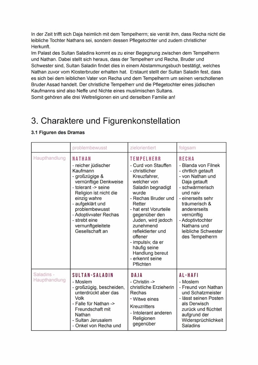 Nathan der Weise
Inhaltsverzeichnis:
1. Allgemeines zum Drama
1.1 Textart/ Autor/ Veröffentlichung/ Uraufführung/ Epoche/ Zeitraum/
Handlung