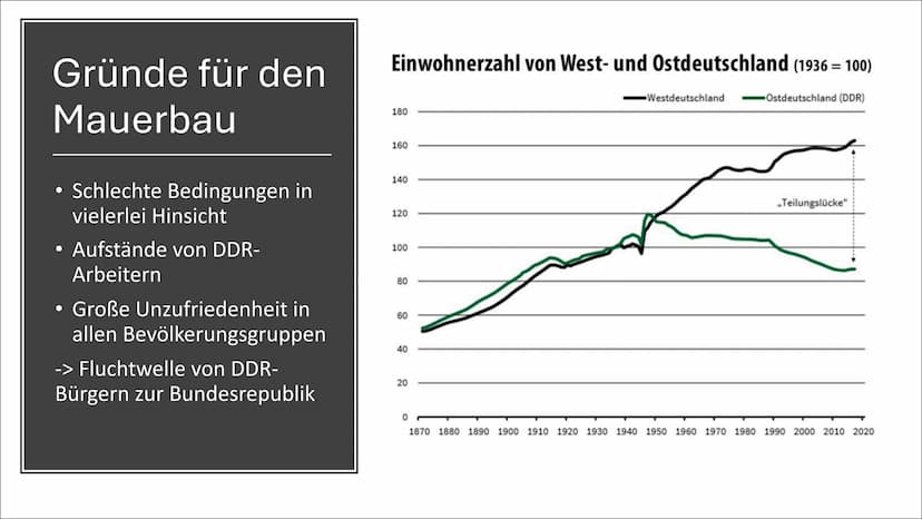 Mauerbau
"Operation Rose", eine Nacht die Familien trennte Inhaltsverzeichnis
• Gründe für den Bau
●
• 12. August 1961
• 13. August 1961
Rea