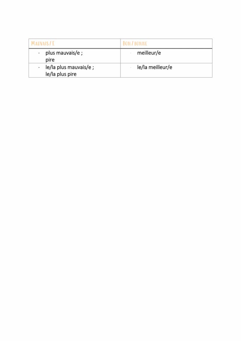 LE COMPARATIF ET LE SUPERLATIF DE L'ADVERBE
1. KOMPARATIV
plus... que
aussi... que
moins... que
mehr
gleich
weniger
Laura est plus grande qu