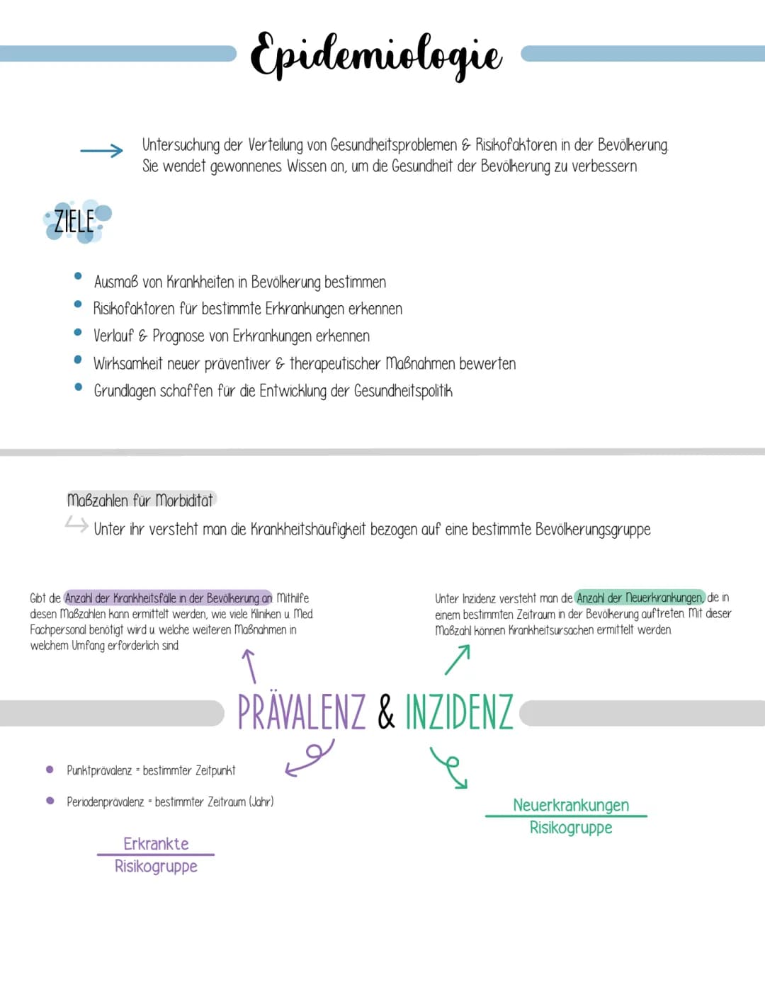 ZIELE
Epidemiologie
Untersuchung der Verteilung von Gesundheitsproblemen & Risikofaktoren in der Bevölkerung.
Sie wendet gewonnenes Wissen a
