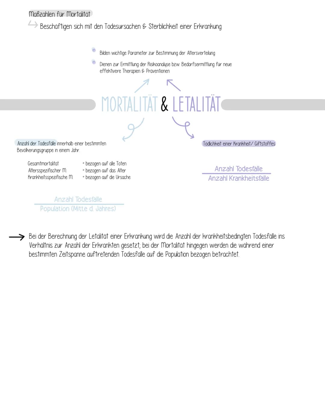 ZIELE
Epidemiologie
Untersuchung der Verteilung von Gesundheitsproblemen & Risikofaktoren in der Bevölkerung.
Sie wendet gewonnenes Wissen a