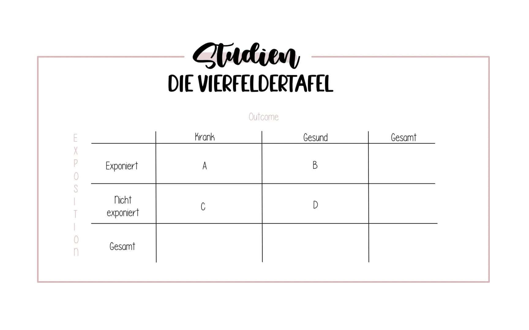 ZIELE
Epidemiologie
Untersuchung der Verteilung von Gesundheitsproblemen & Risikofaktoren in der Bevölkerung.
Sie wendet gewonnenes Wissen a