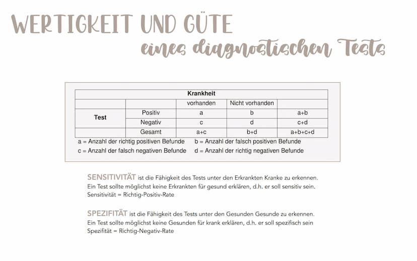 ZIELE
Epidemiologie
Untersuchung der Verteilung von Gesundheitsproblemen & Risikofaktoren in der Bevölkerung.
Sie wendet gewonnenes Wissen a