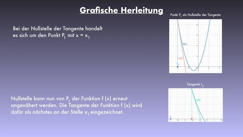 Das Newton Verfahren
Lara Definition
Erklärung
→
-
Grundlagen
Iterationsverfahren Definition
Konvergenz
Konvergenz Definition
→ Problem
Herl