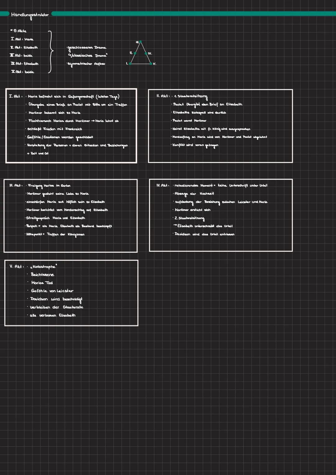 Maria Stuart
Friedrich von Schiller (1759-1805)

Elisabeth ven York
Heinrich
Schottland

Heinrich YC

Archibald Graf
Angous
Hargarete
Todor
