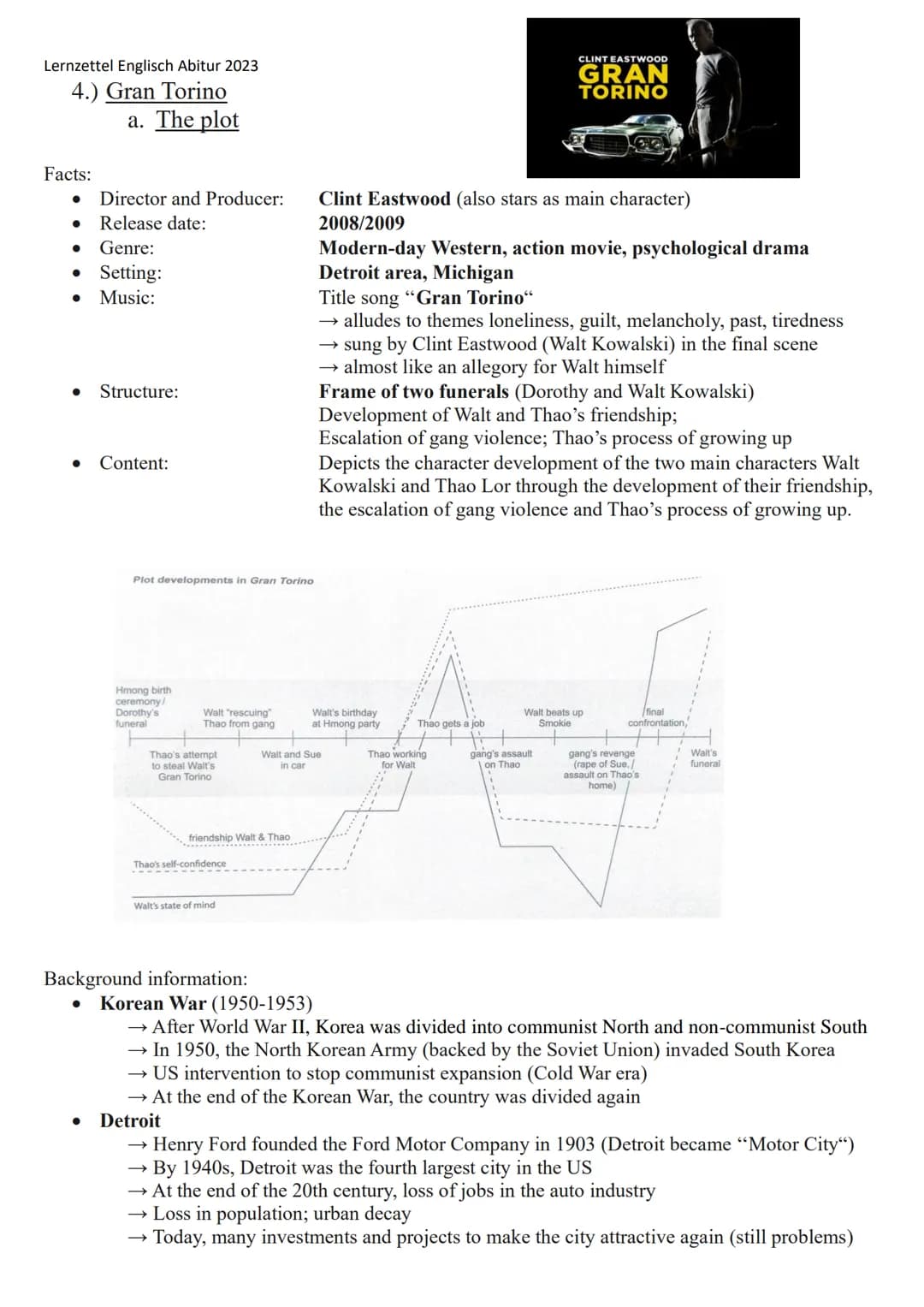 Lernzettel Englisch Abitur 2023
·mo
TALK
ENGLISH
8.HH.''S
VOCABULARY
LANGUAGE
STUDENT
ESSAY
=
WRITING
CONVERSATION
Englisch Abitur 2023
Lern