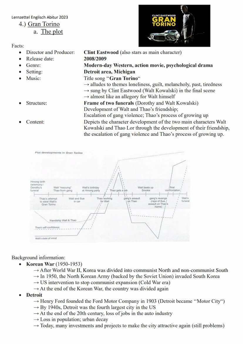 Lernzettel Englisch Abitur 2023
·mo
TALK
ENGLISH
8.HH.''S
VOCABULARY
LANGUAGE
STUDENT
ESSAY
=
WRITING
CONVERSATION
Englisch Abitur 2023
Lern