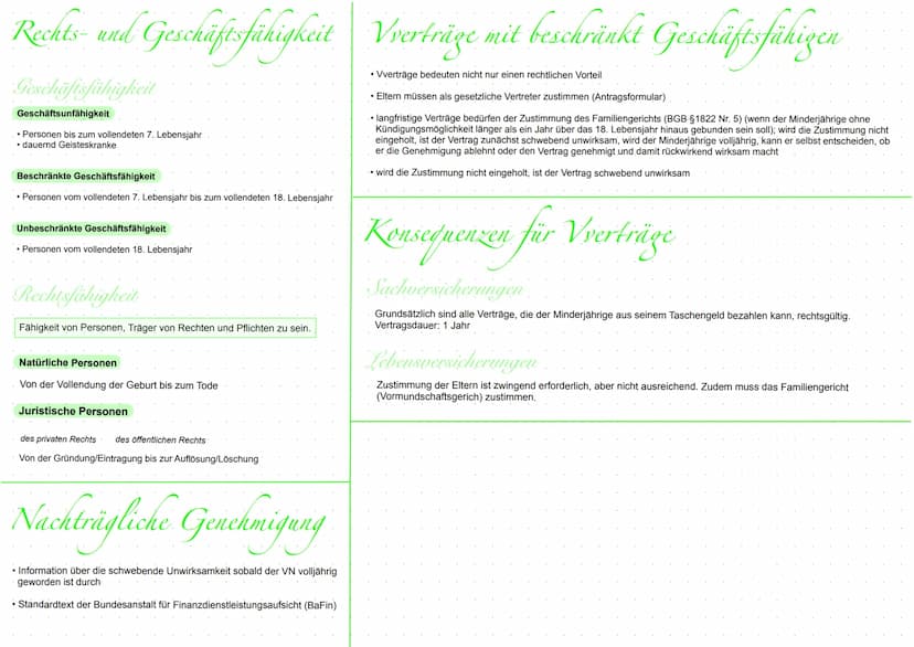 Prüfschema zur Geschäftsfähigkeit
Definition
Merkmal
Stufen
Rechtliche
Wirkung
0-6 Jahre;
dauerhafte
Geisteskrankheit
nicht
geschäftsfähig
(