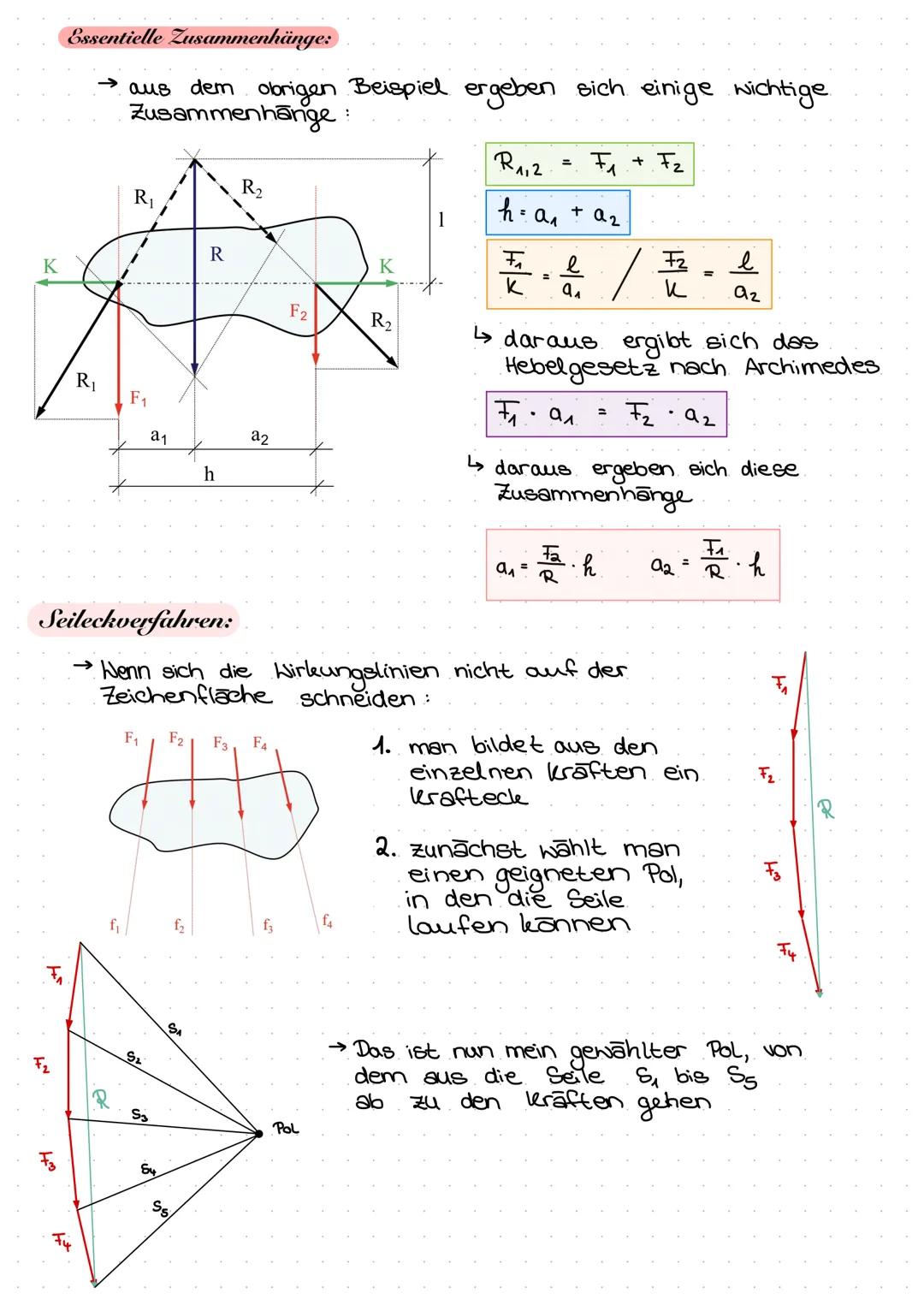 Allgemeines ebenes Kräftesystem:
Allgemein gilt:
→ Alle Körper liegen in einer Ebene.
→ Die Wirkungslinien der Kräfte schneiden sich nicht i