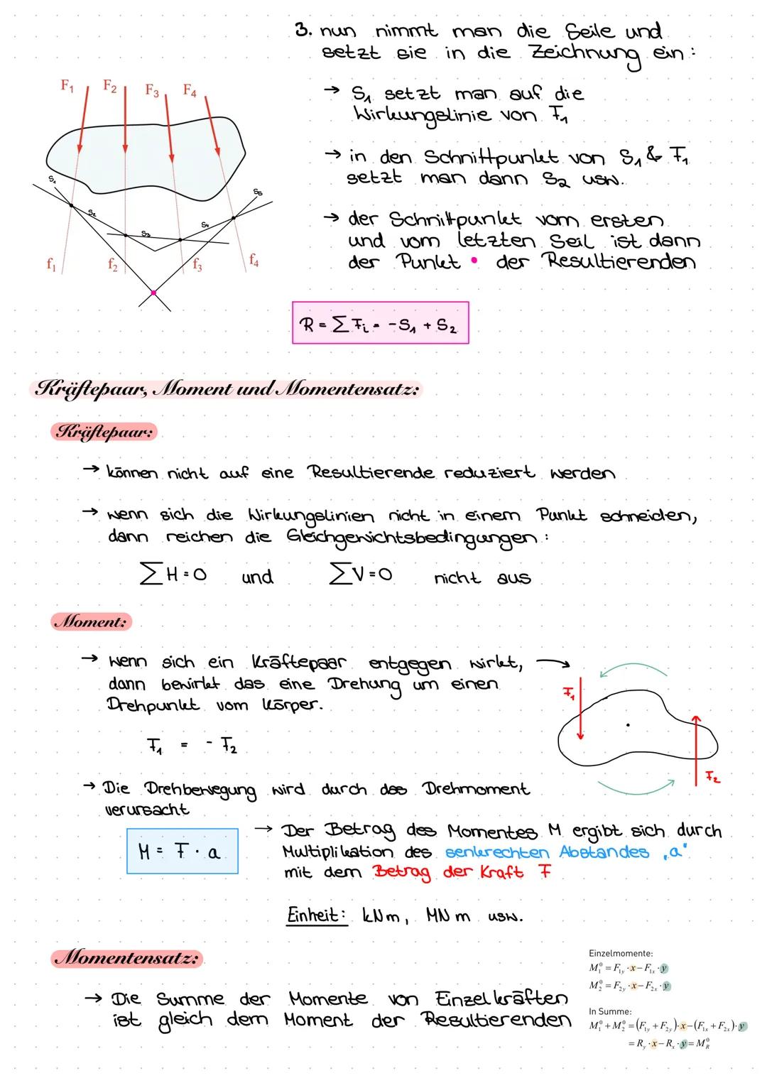 Allgemeines ebenes Kräftesystem:
Allgemein gilt:
→ Alle Körper liegen in einer Ebene.
→ Die Wirkungslinien der Kräfte schneiden sich nicht i