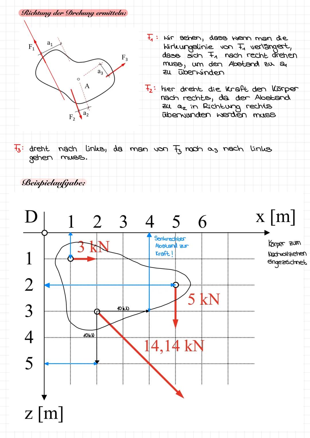 Allgemeines ebenes Kräftesystem:
Allgemein gilt:
→ Alle Körper liegen in einer Ebene.
→ Die Wirkungslinien der Kräfte schneiden sich nicht i