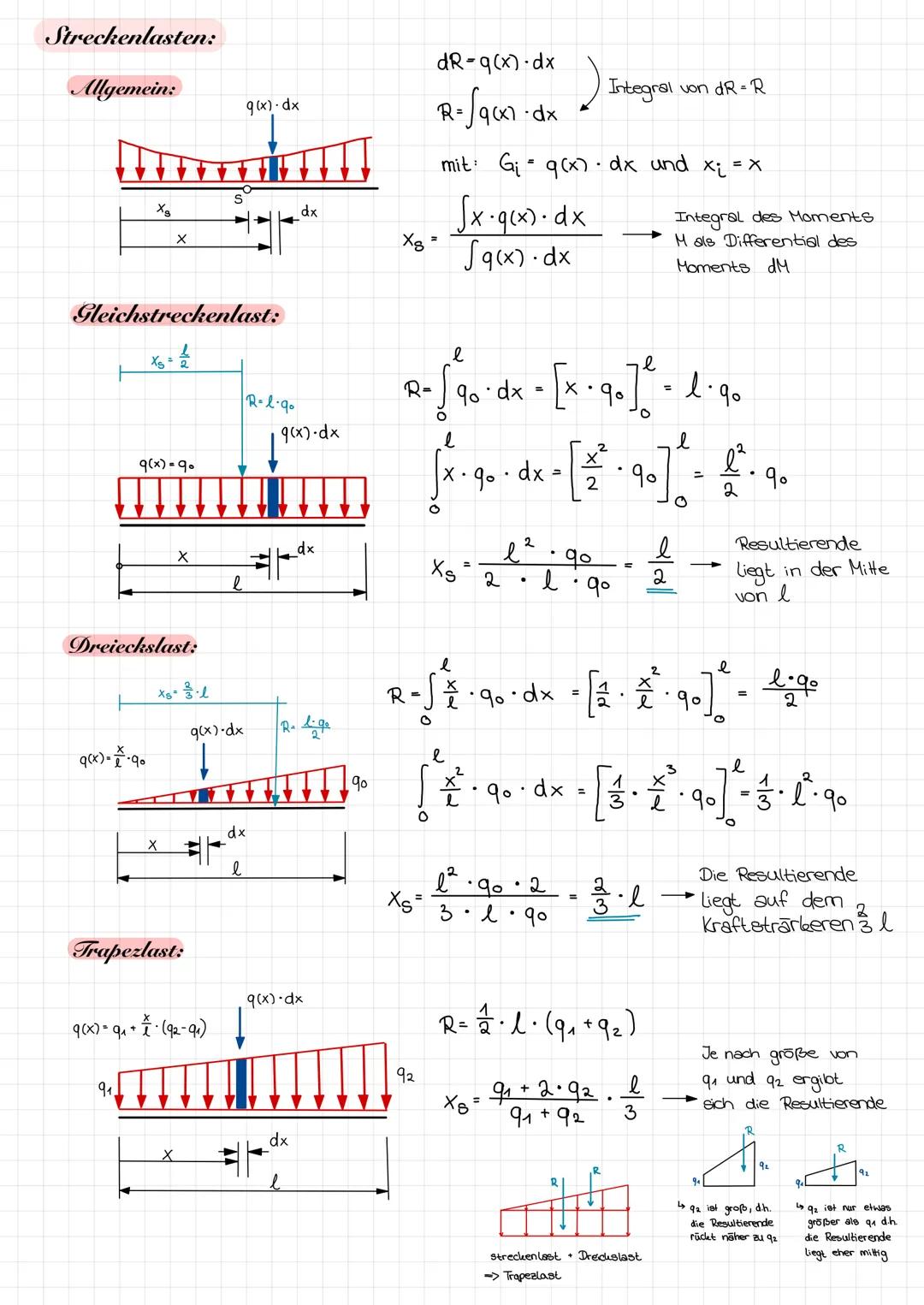 Allgemeines ebenes Kräftesystem:
Allgemein gilt:
→ Alle Körper liegen in einer Ebene.
→ Die Wirkungslinien der Kräfte schneiden sich nicht i