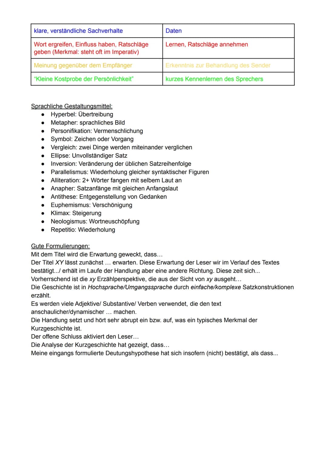 Lernzettel DEUTSCH Interpretation Kurzgeschichte/ Gedicht
Reihenfolge:
1. Einleitung: Basissatz (Autor, Thema, Textart, Erscheinungsjahr), D