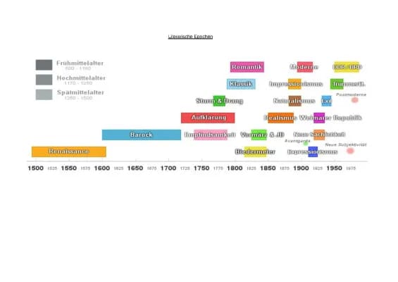 Know Literarische Epochen  thumbnail