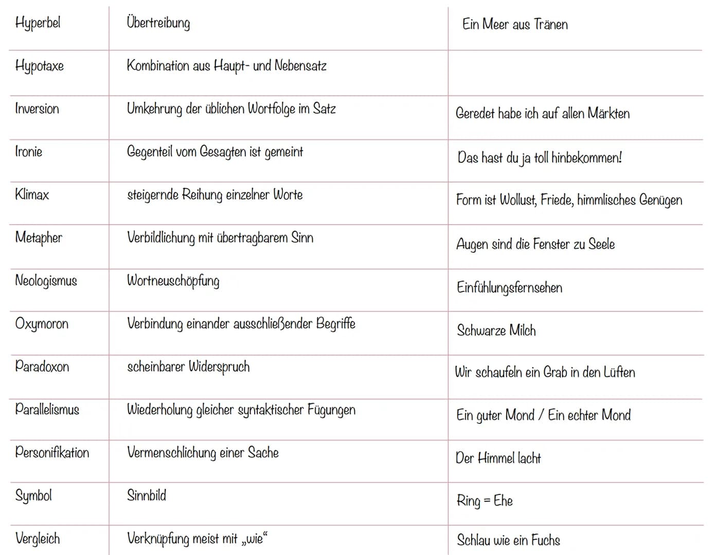 Vorstellung einer Handlung
in Dialogen und Monologen
Oftmals Regieanweisungen
durch Autor
Erzählverhalten:
auktorial außerhalb
neutral ganz 