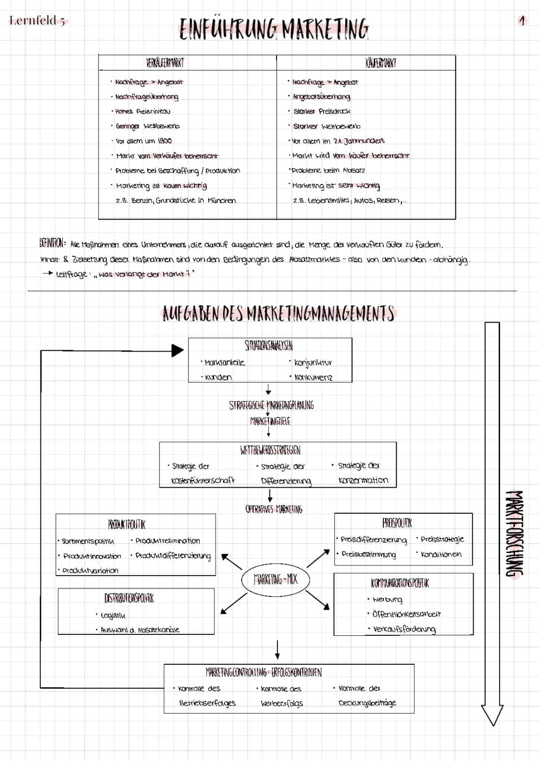 Kaufleute für Büromanagement, LF 5 (Kunden aquirieren und binden -> Marketing)