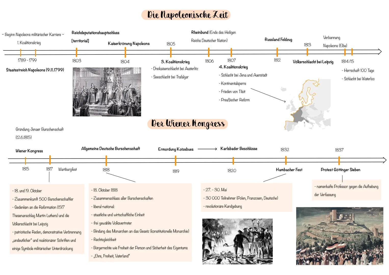 DIE NAPOLEONISCHE HERRSCHAFT
Staatsstreich Napoleons:
- Machtübernahme Napoleons als absoluter
Herrscher (Konsull
-1804 Kaiserkrönung (Konsu