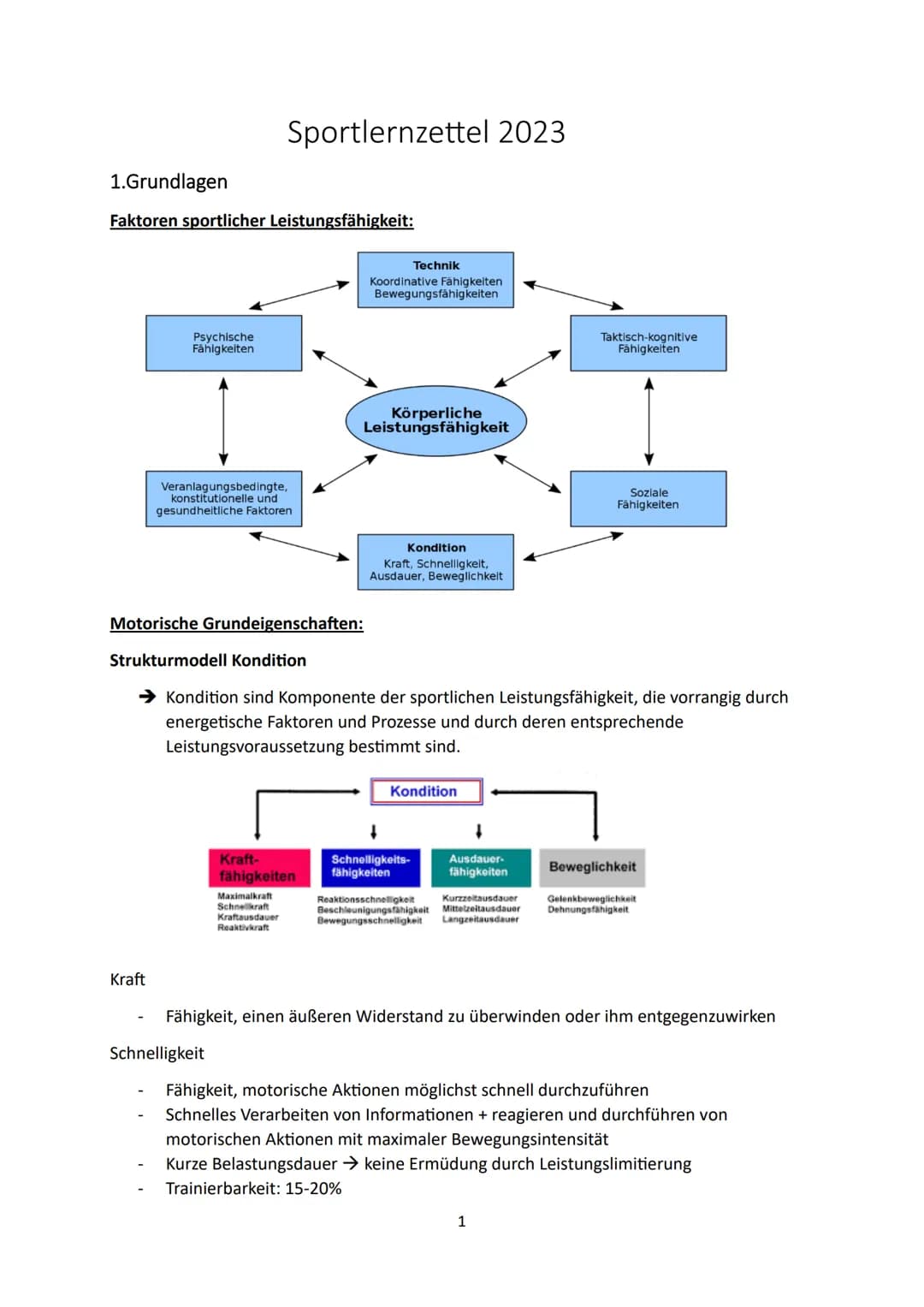 1.Grundlagen
Faktoren sportlicher Leistungsfähigkeit:
Psychische
Fähigkeiten
Kraft
Sportlernzettel 2023
Veranlagungsbedingte,
konstitutionel