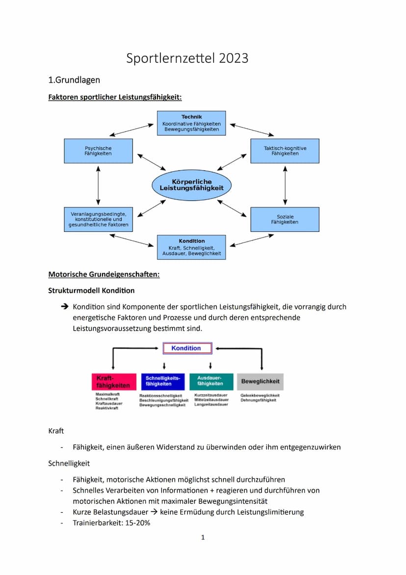 1.Grundlagen
Faktoren sportlicher Leistungsfähigkeit:
Psychische
Fähigkeiten
Kraft
Sportlernzettel 2023
Veranlagungsbedingte,
konstitutionel
