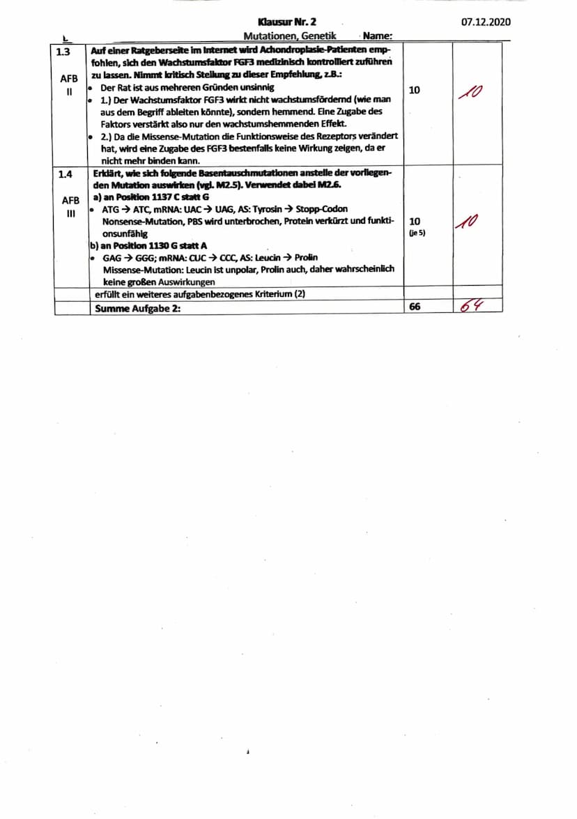 07.12.20
Biologieklausur
Phänotypisch lässt sich die Achondroplasie
durch Kleinwüchsigkeit bemerkbar machen.
Diese Menschen werden 120-135 c