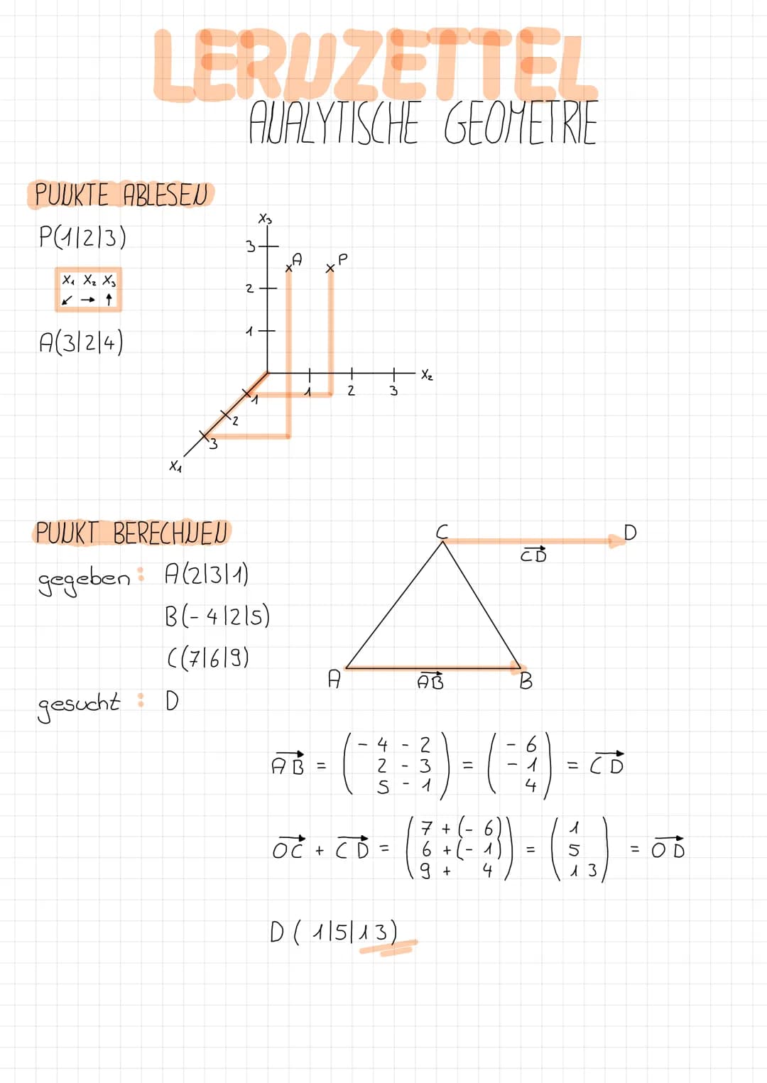 PUUKTE ABLESEU
P(1/2/3)
X₁ X₂ X₂
✓
↑
LERUZETTEL
AUALYTISCHE GEOMETRIE
A(31214)
X₁
2
++
gesucht: D
3.
2
PUUKT BERECHUEN
gegeben A(21311)
X3
B