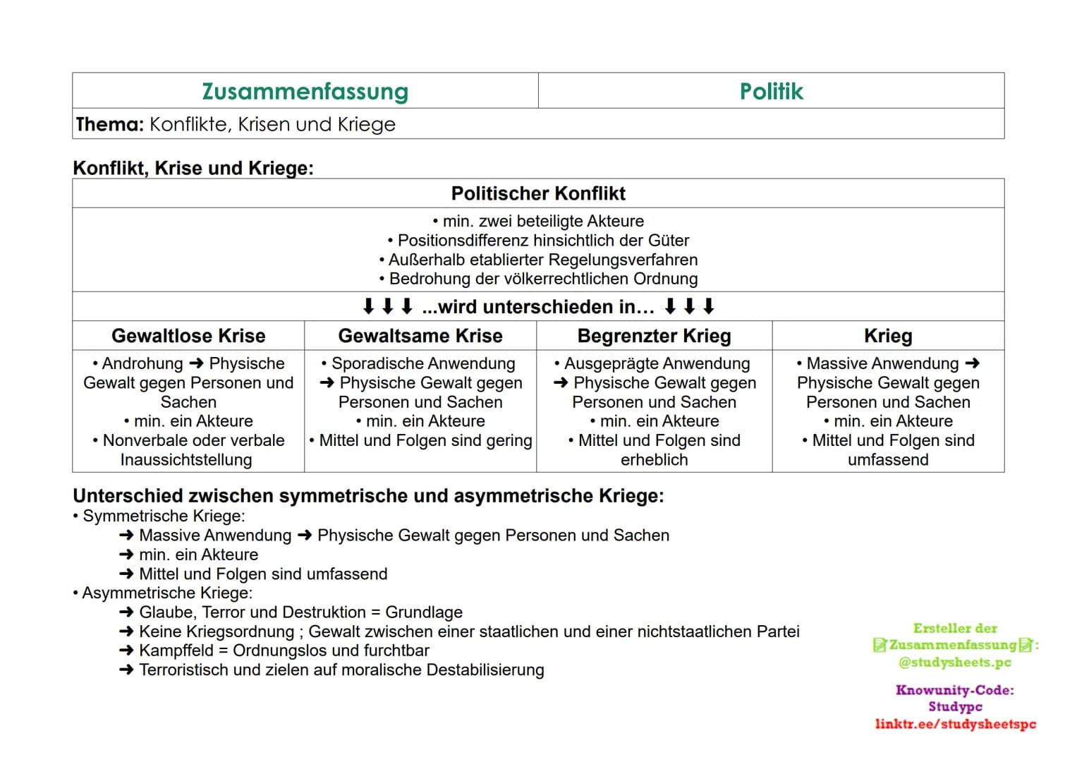 Zusammenfassung
Thema: Konflikte, Krisen und Kriege
Konflikt, Krise und Kriege:
Gewaltlose Krise
• Androhung → Physische
Gewalt gegen Person