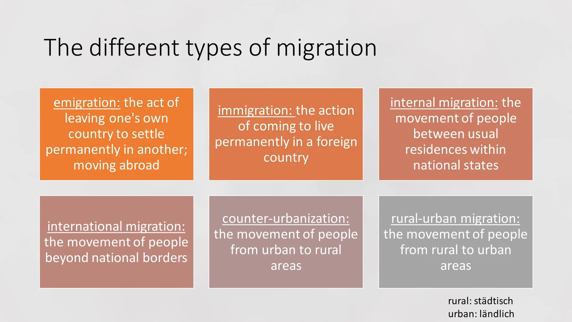 Migration to the US
from Mitra, Lena & Stine Outline
●
• the wall between Mexico and the USA
●
definition of "migration" & the different typ
