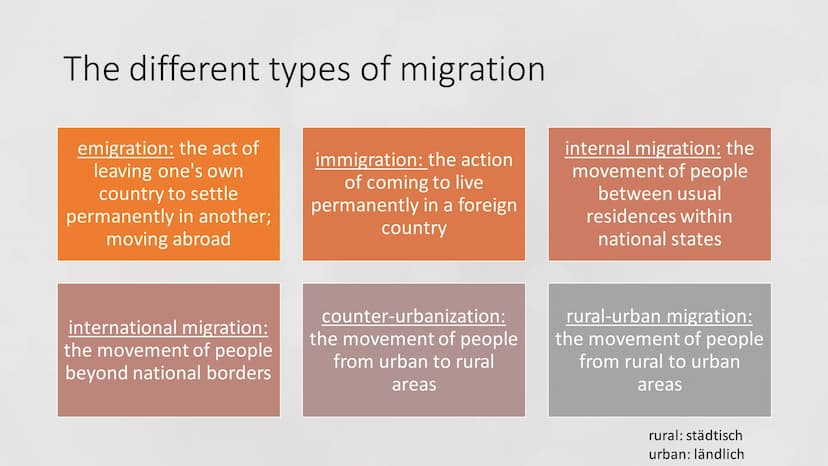 Migration to the US
from Mitra, Lena & Stine Outline
●
• the wall between Mexico and the USA
●
definition of "migration" & the different typ
